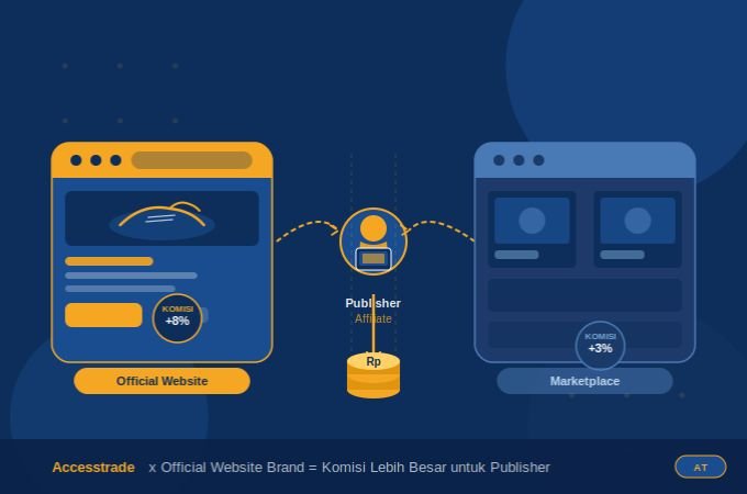 Kenapa Brand Seperti PUMA Punya Website Sendiri dan Apa Artinya Buat Komisi Kamu